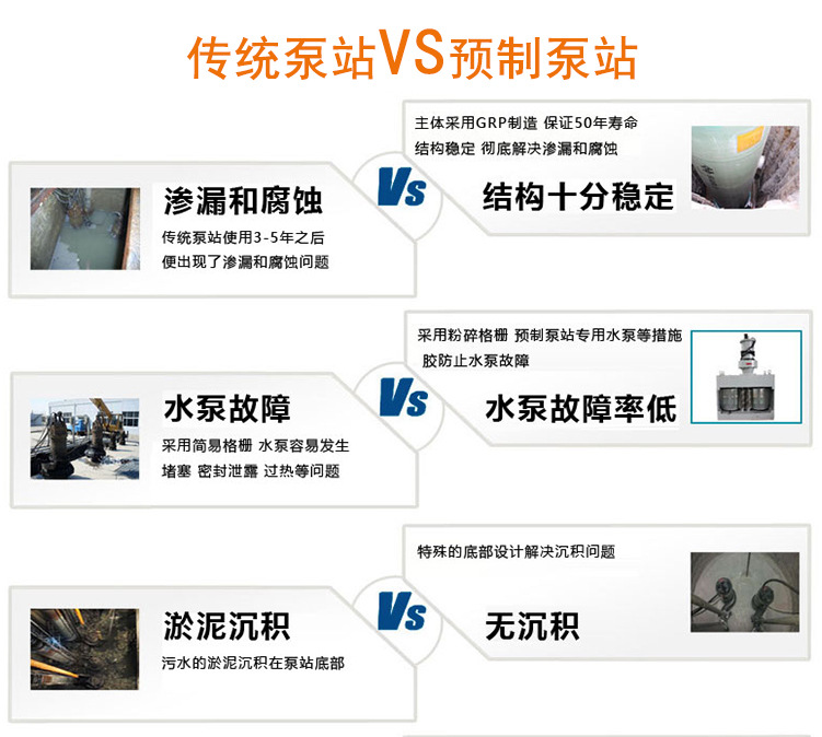 傳統泵站VS預制泵站1.jpg